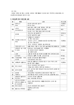 [유아교육] [유아교육]부모교육 프로그램의 개념과 필요성 및 연간 프로그램 사례(A+리포트)-8