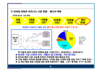 [e비즈니스] [e비즈니스]모바일컨텐츠 시장현황 분석 및 전망(A+리포트)-3