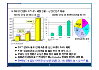 [e비즈니스] [e비즈니스]모바일컨텐츠 시장현황 분석 및 전망(A+리포트)-4