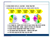 [e비즈니스] [e비즈니스]모바일컨텐츠 시장현황 분석 및 전망(A+리포트)-5