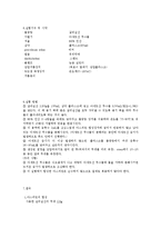 [일반화학및실험] 아스피린 이야기-3