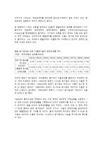 [무역] 한국 정부의 환율정책과 수출입의 관계-15