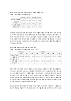[무역] 한국 정부의 환율정책과 수출입의 관계-16