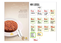[마케팅원론, 다국적기업론] 다국적기업 맥도날드의 성공사례 성공분석-8