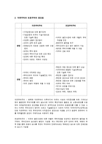 [무역정책론] 한미 FTA의 이익업종 및 피해업종 조사와 나아갈 방향-4