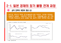 [일본한국경제 비교분석] 일본과한국의 경제상황-13