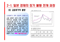 [일본한국경제 비교분석] 일본과한국의 경제상황-18