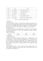 [마케팅] [마케팅]프리미엄 생활가전 통합브랜드 ‘하우젠’ 마케팅전략 분석(A+리포트)-12