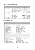 [경제학](A학점 우수작)전자 상거래 사업계획서-6