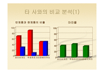 [경영정보학] 파리바게뜨 카페 창업 안내-18