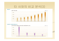 [경영정보학] 파리바게뜨 카페 창업 안내-20