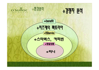 [국제마케팅] 오설록 티 하우스 미국진출전략-10