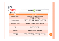 [유통] 드럭스토어 업체 비교 분석을 통한 향후 전망 예측-10