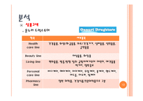 [유통] 드럭스토어 업체 비교 분석을 통한 향후 전망 예측-13