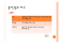 [유통] 드럭스토어 업체 비교 분석을 통한 향후 전망 예측-15