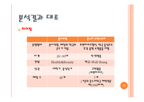 [유통] 드럭스토어 업체 비교 분석을 통한 향후 전망 예측-16
