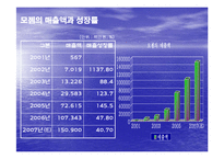 [국제무역] 모젬 해외진출성공사례분석-5