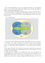 [경영정보시스템] 삼성전자 ITSM시스템-5