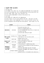 [경영정보시스템] 삼성전자 ITSM시스템-12