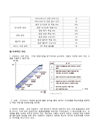 [경영정보시스템] 삼성전자 ITSM시스템-18