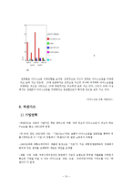 [국제경영] 프리미엄 아이스크림 -베스킨라빈스 & 하겐다즈 국제화 전략 비교분석-13