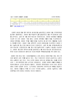 [국제무역] 모젬 해외진출성공사례분석-4