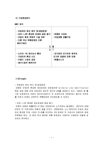 [국제무역] 모젬 해외진출성공사례분석-7