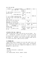 [국제무역] 모젬 해외진출성공사례분석-15