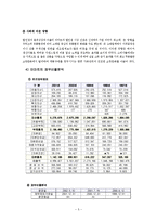 [경영학원론] 이마트의 중국시장 진출-5