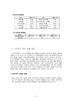 [경영학원론] 이마트의 중국시장 진출-6