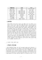 [경영학원론] 이마트의 중국시장 진출-7