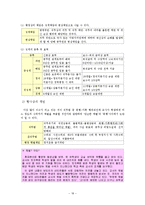 초등교사론- 교사의 권리와 의무-18