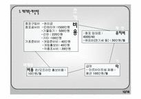 [사업계획서] 신개념 테이크아웃 샐러드 바-12