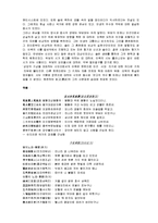 문학작품을 통해 본 중국-9
