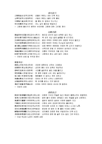 문학작품을 통해 본 중국-14
