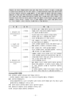 [아동발달] 이타성과 도덕성 발달-8