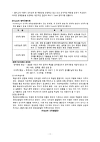 [아동발달] 이타성과 도덕성 발달-9
