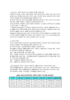 빈곤과 국민기초생활보장-3