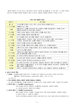 [아동발달] 영아의 언어발달-4