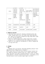 사회보험의 이해-3