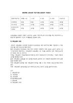 사회보험의 이해-7