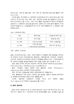 [비정부조직론] 한국 NGO의 현황과 문제점 및 그에 따른 방안-3