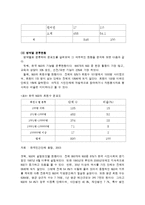 [비정부조직론] 한국 NGO의 현황과 문제점 및 그에 따른 방안-9