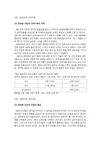 [비정부조직론] 한국 NGO의 현황과 문제점 및 그에 따른 방안-15