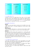 이스라엘의 유아보육정책-3