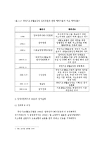 [비정부조직론] NGO의 정책참여 사례 -국민기초생활보장법에 대하여-4