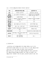 [비정부조직론] NGO의 정책참여 사례 -국민기초생활보장법에 대하여-8