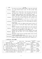 일본 보육정책의 발달-6