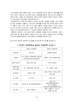 일본 보육정책의 발달-12