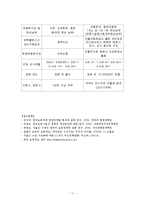 일본 보육정책의 발달-13